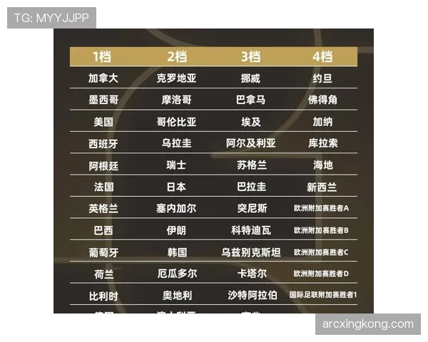2026世界杯完整版淘汰确认详解